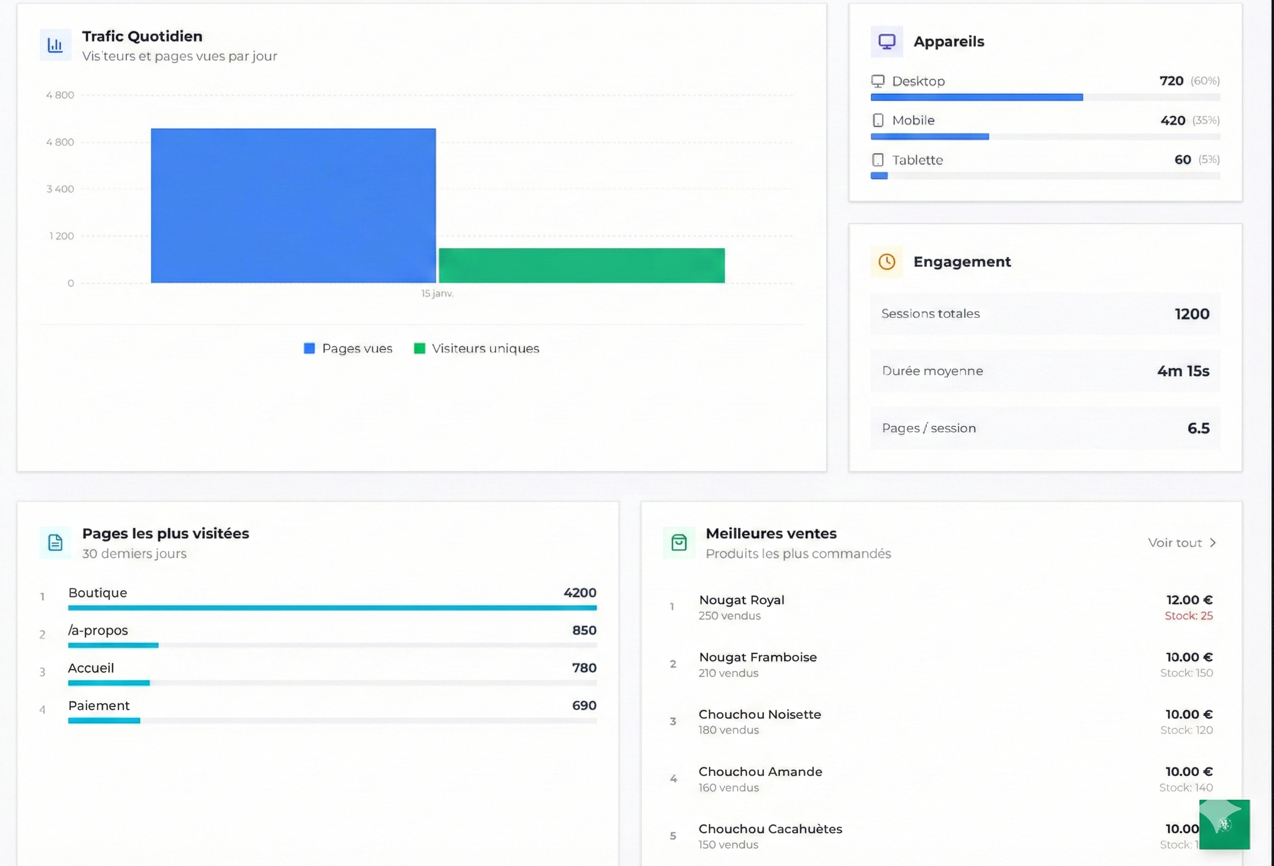 Chouchou Ribeyre - Image 1