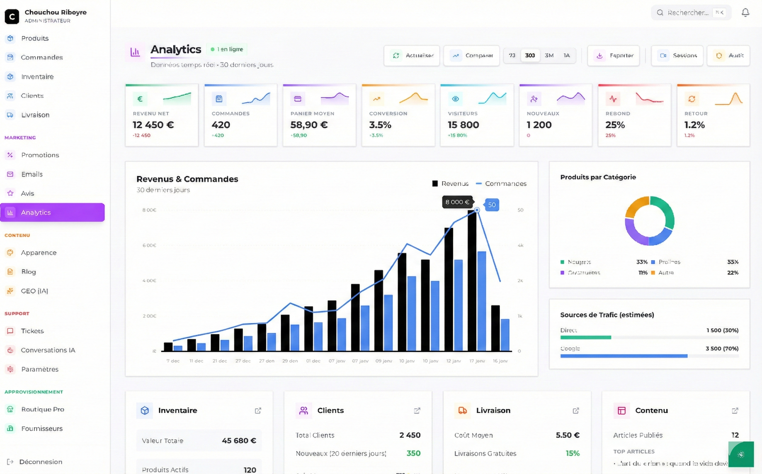 Chouchou Ribeyre - Image 4